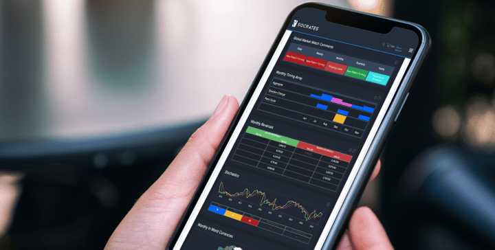 Global Market Watch (GMW)