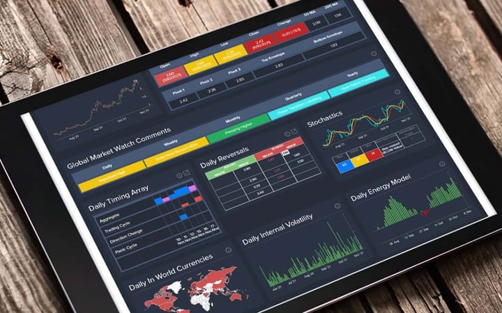 Global Market Watch