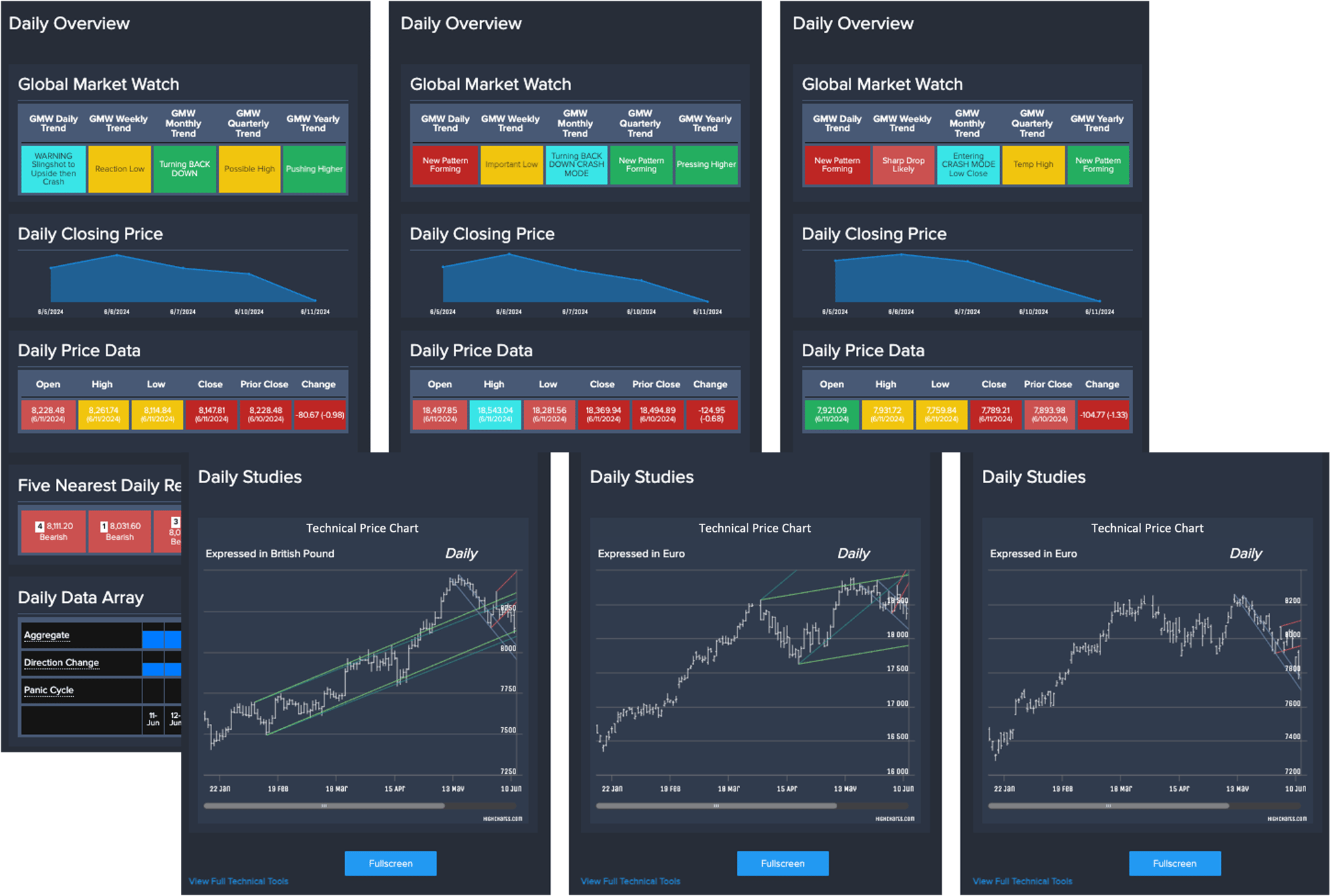 gridview-overview-technical-chart