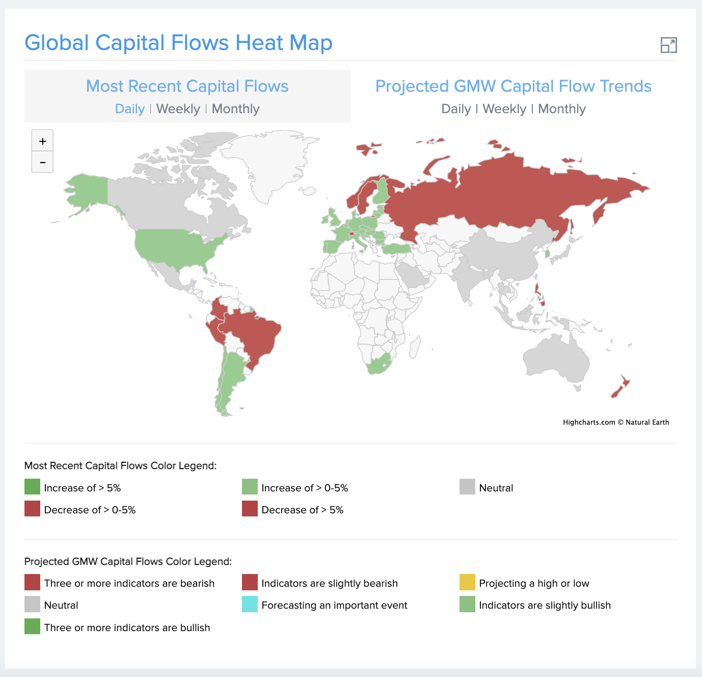 Capital Flow Heat Map Screenshot